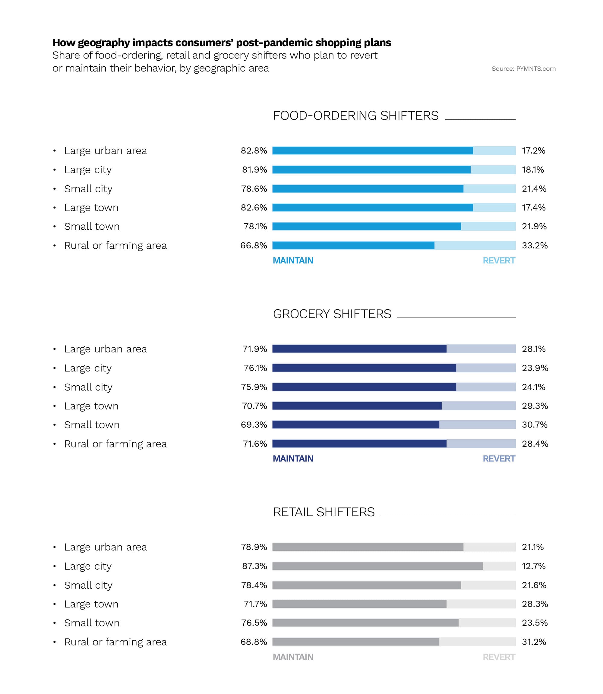 consumer shift to digital commerce